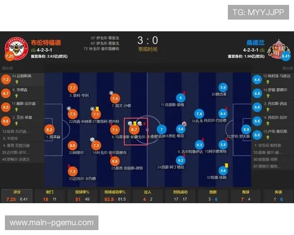 英超赛事强度频密 一周三赛考验各队阵容轮换深度